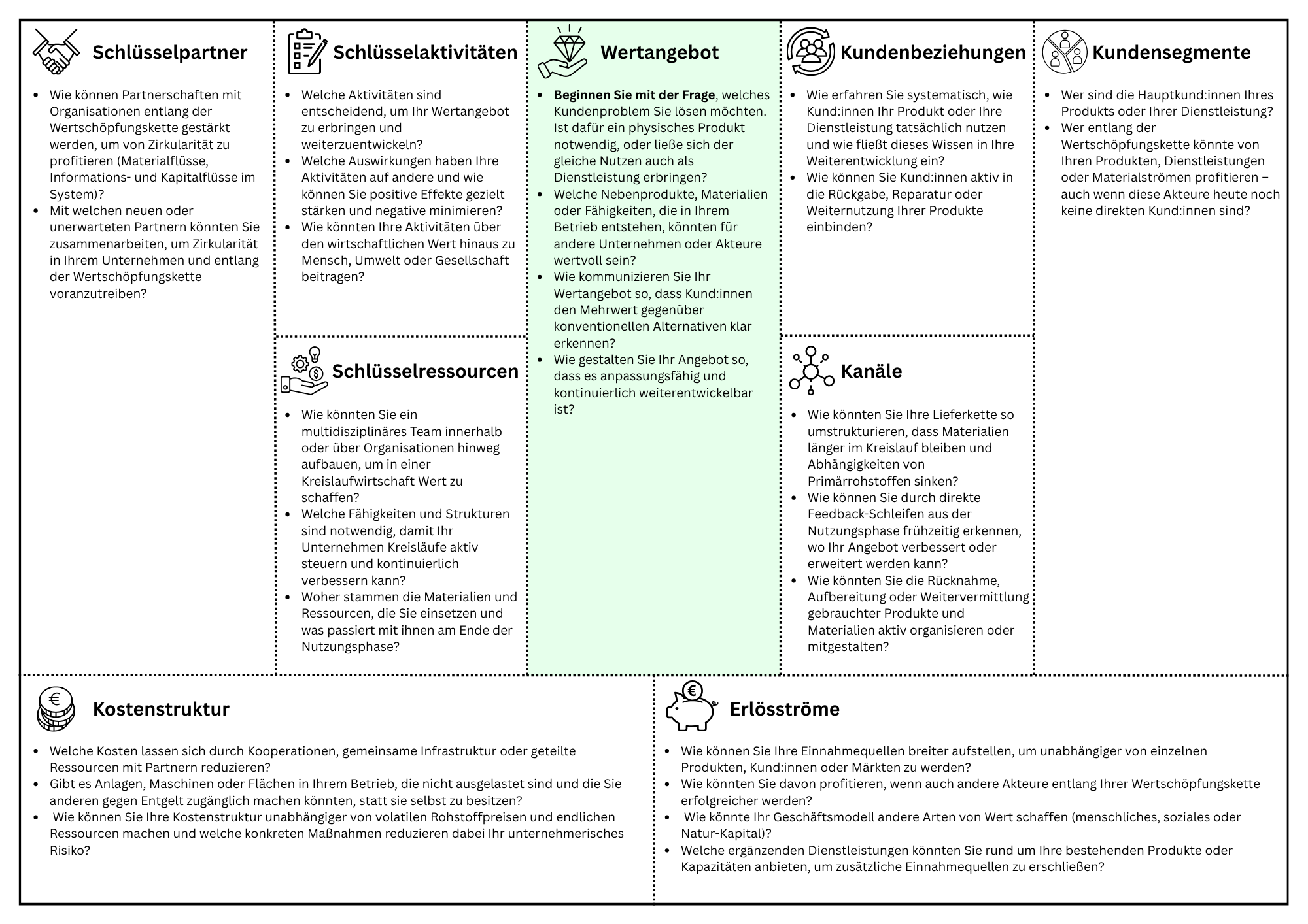 Circular Business Model Canvas mit zirkul&auml;ren Leitfragen